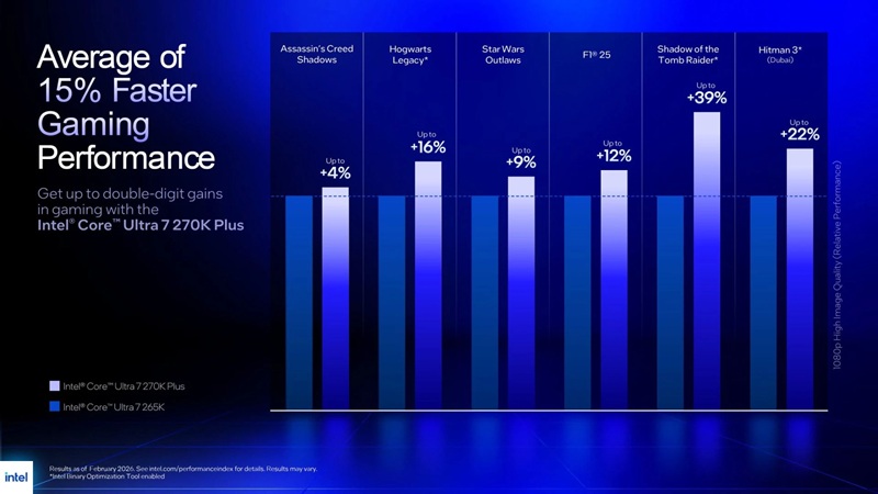 Core Ultra 7 270K Plus with a high number of cores