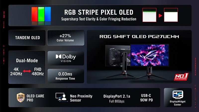 Display ASUS ROG Swift PG27UCWM