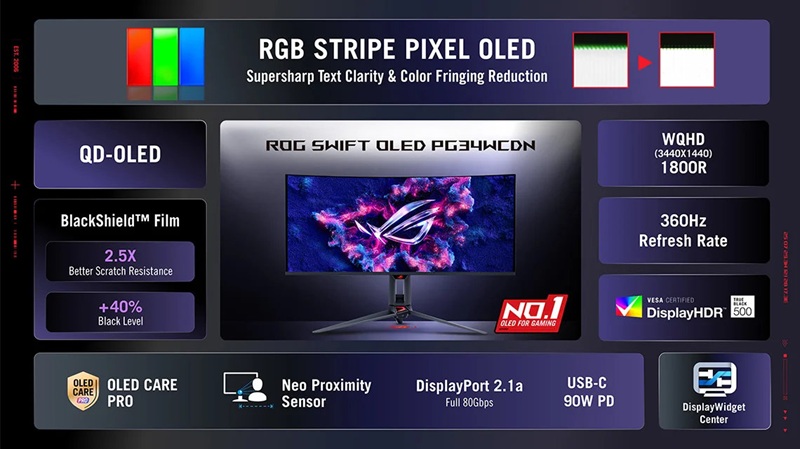 Display ASUS ROG Swift PG34WCDN