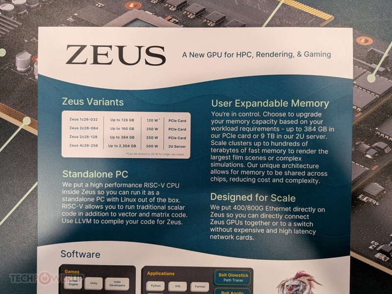 Презентація графічної архітектури ZEUS