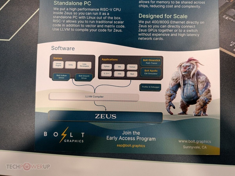Порівняння ZEUS і RTX 5090