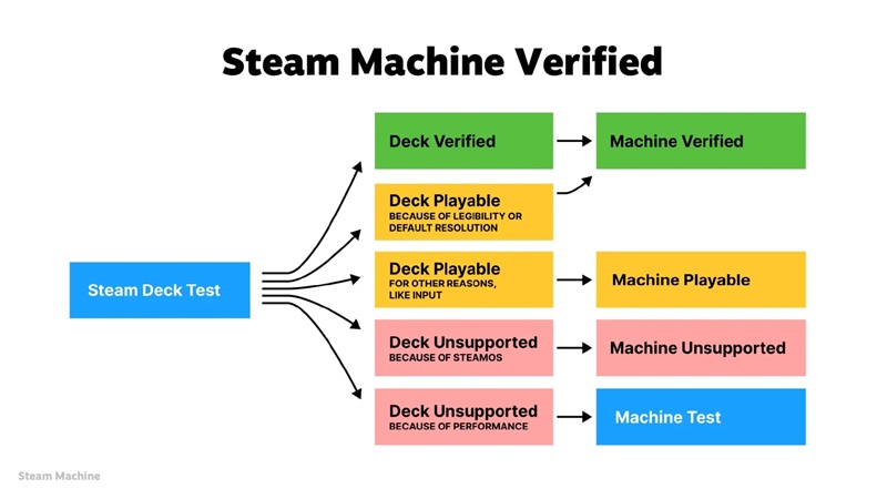 Steam Machine Compatibility Image