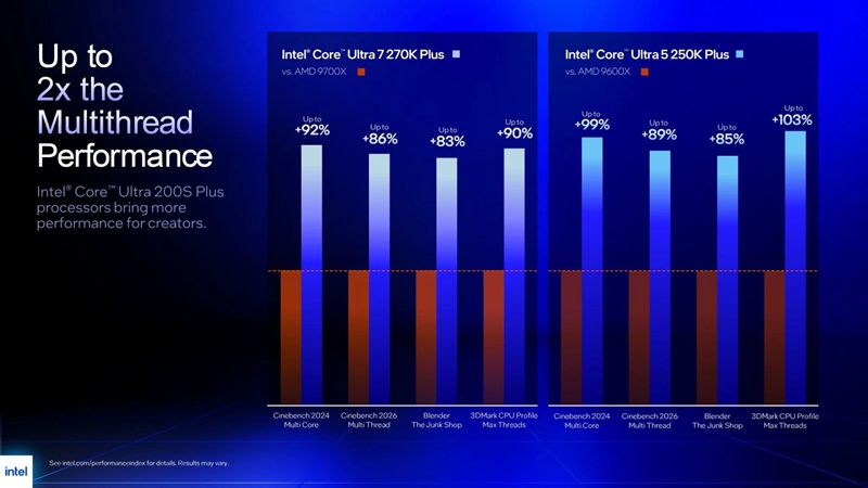Intel Core Ultra chip with DDR5-7200 support