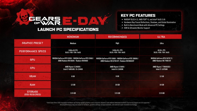 Configurations PC officielles de Gears of War: E-Day — un SSD et le ray-tracing sont obligatoires à tous les niveaux.