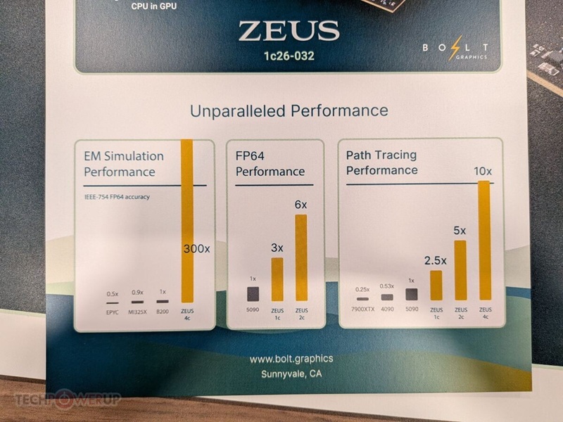 Технічні характеристики ZEUS