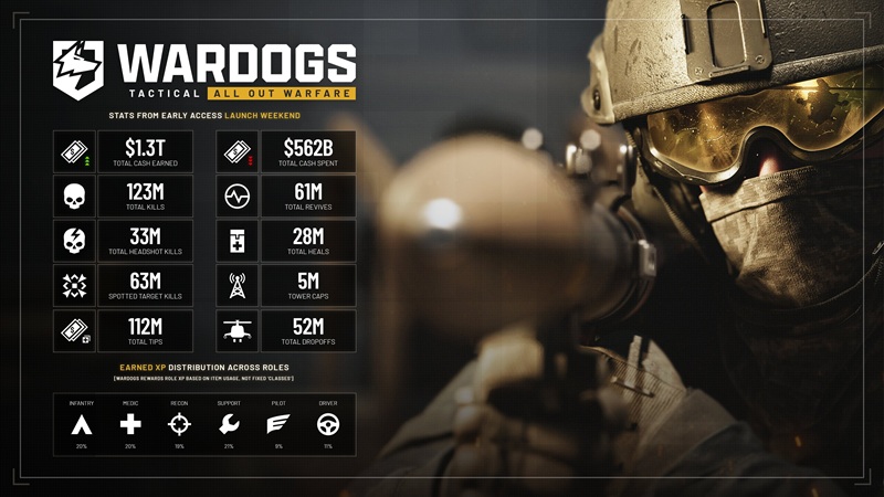 Мережевий шутер WARDOGS надає перевагу гравцям в Steam