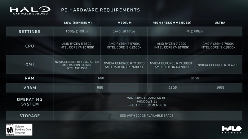 Les trois nouvelles missions de l'Opération METEORITE sont exclusives à ce remake.