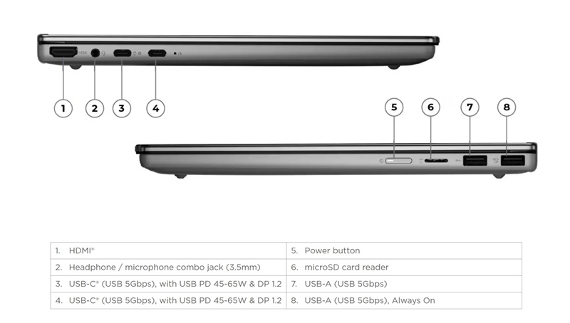 Vue du châssis fin (16,9 mm) et des ports : deux USB-C, deux USB-A, HDMI et microSD.