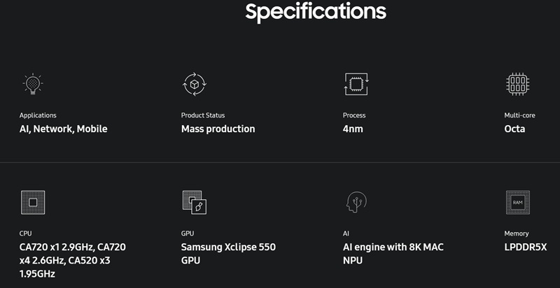 Exynos 1680 on smartphones