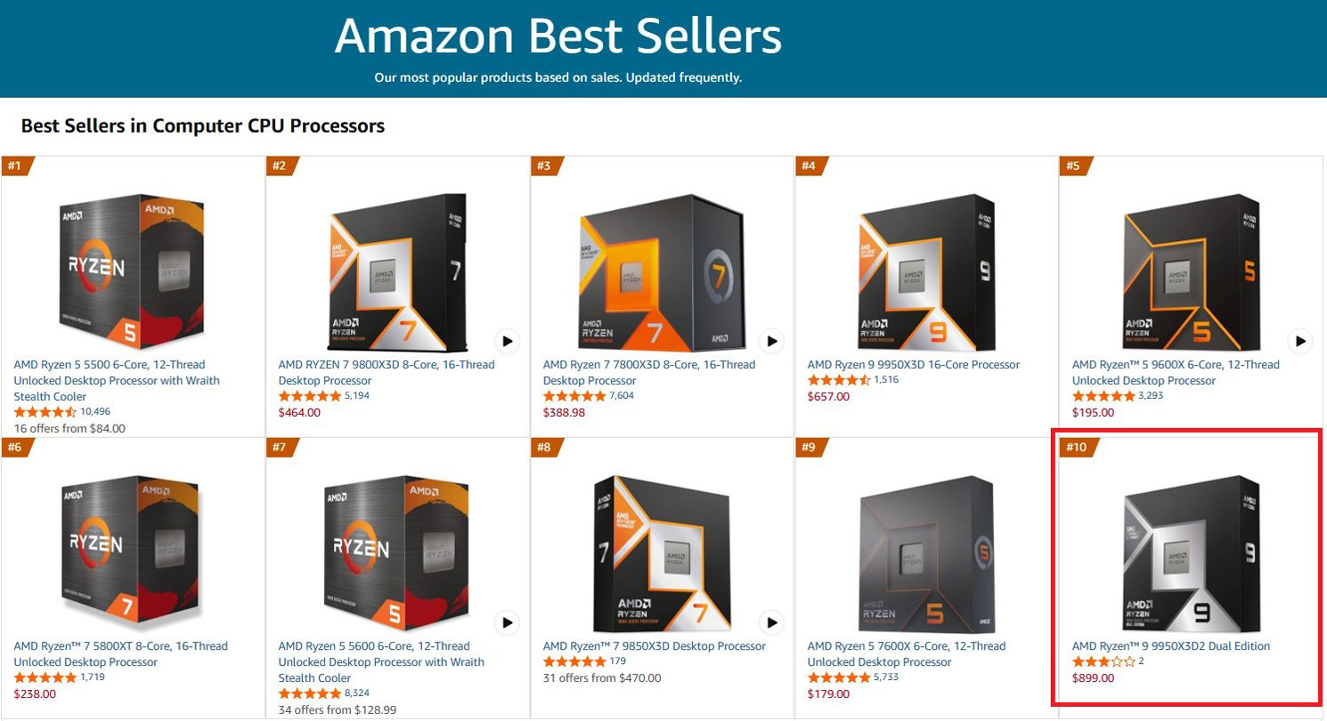 Бестселлеры компьютерных процессоров на Amazon в апреле 2026 года
