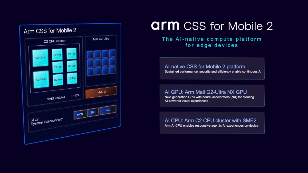 Слайд 1 Arm CSS for Mobile 2
