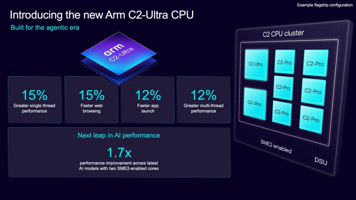Слайд 2 Arm CSS for Mobile 2