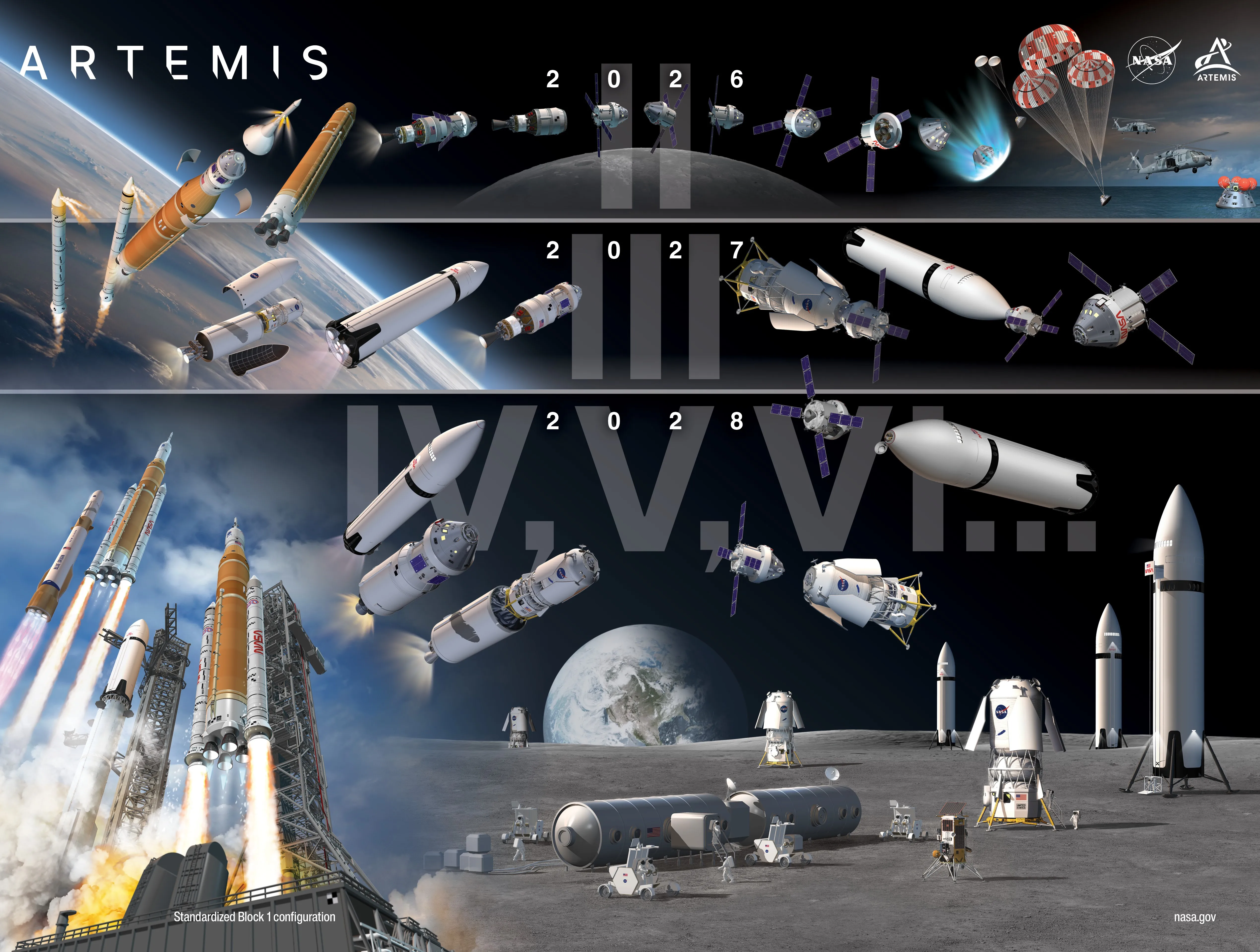 Інфографіка програми Artemis