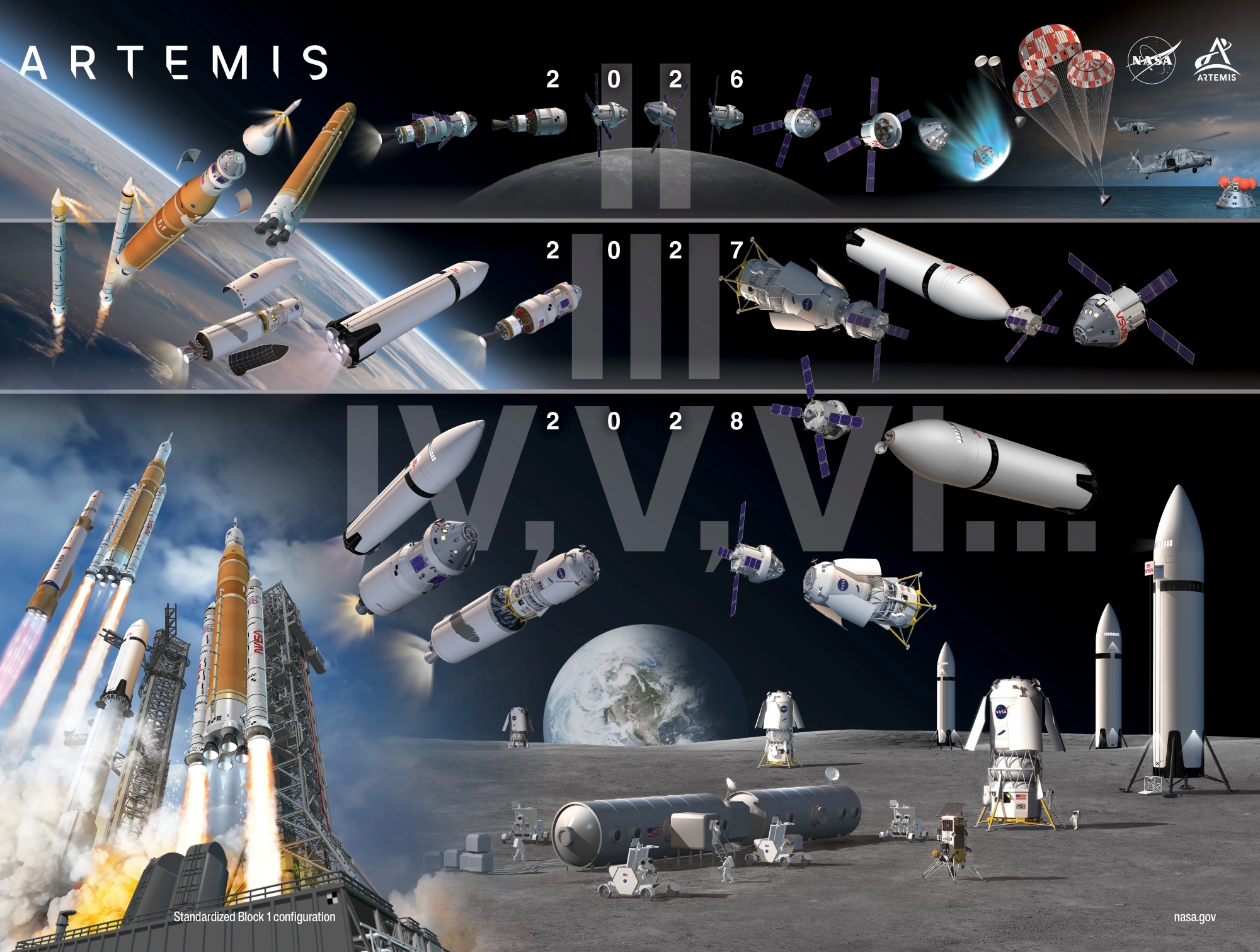 Инфографика программы Artemis