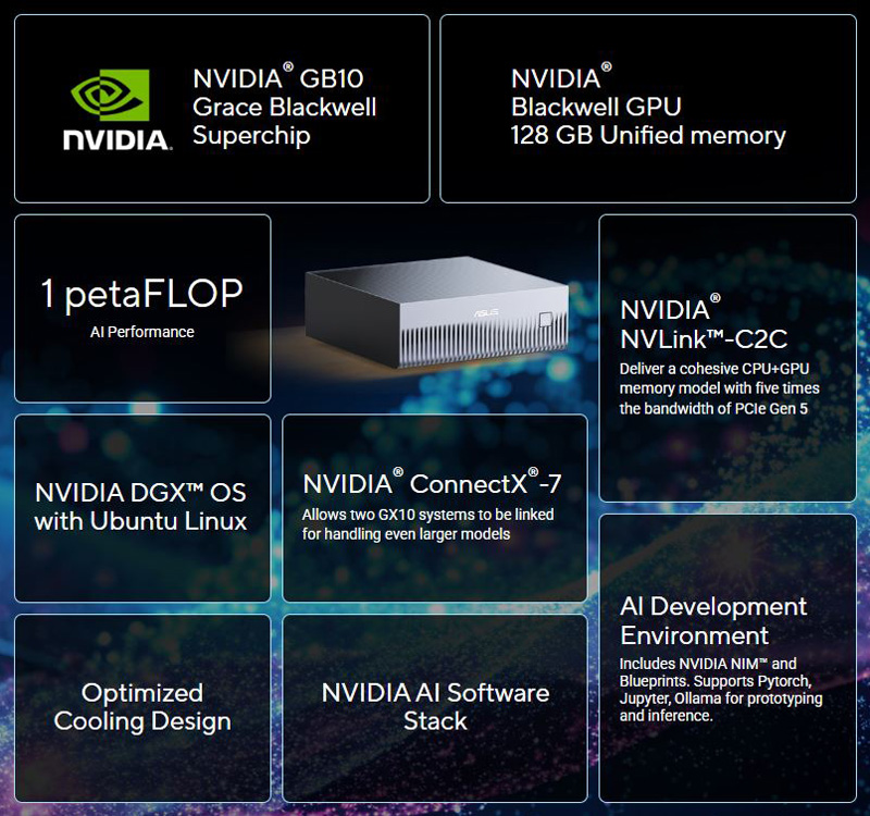 Key specifications of the Asus Ascent GX10