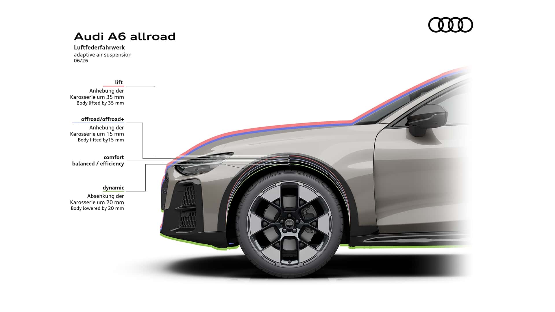 Выхлопная система Audi A6 Allroad