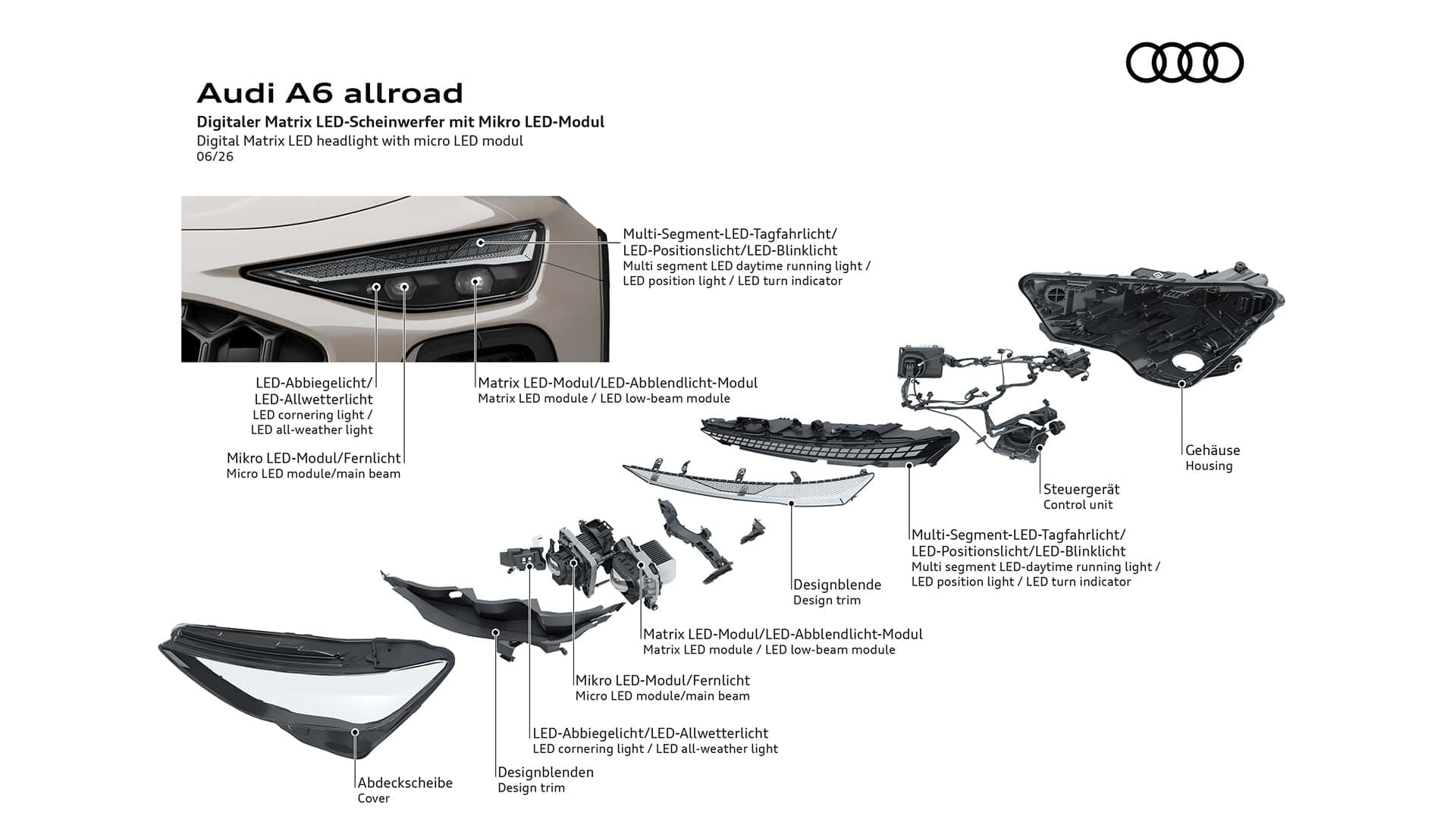 Передние фары Audi A6 Allroad 2026
