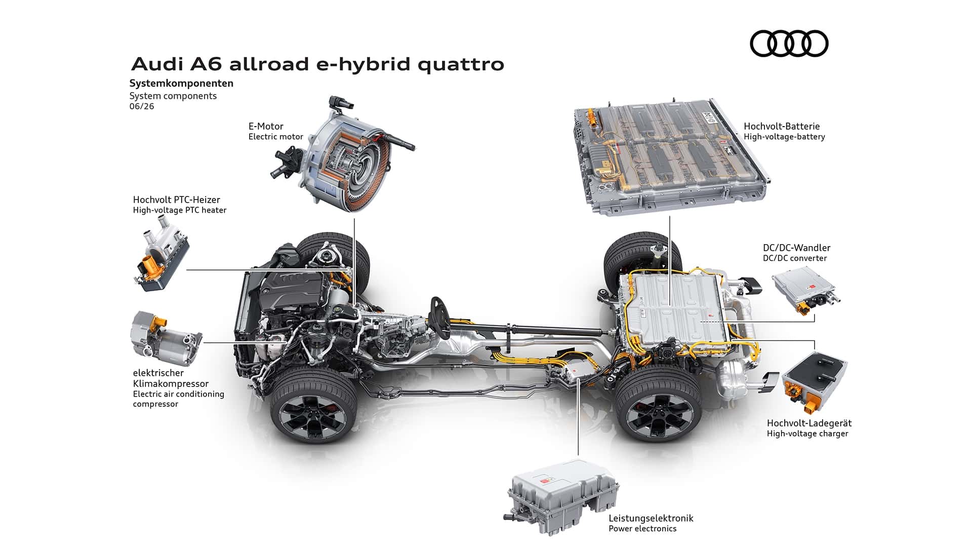 Основные функции Audi A6 Allroad 2026