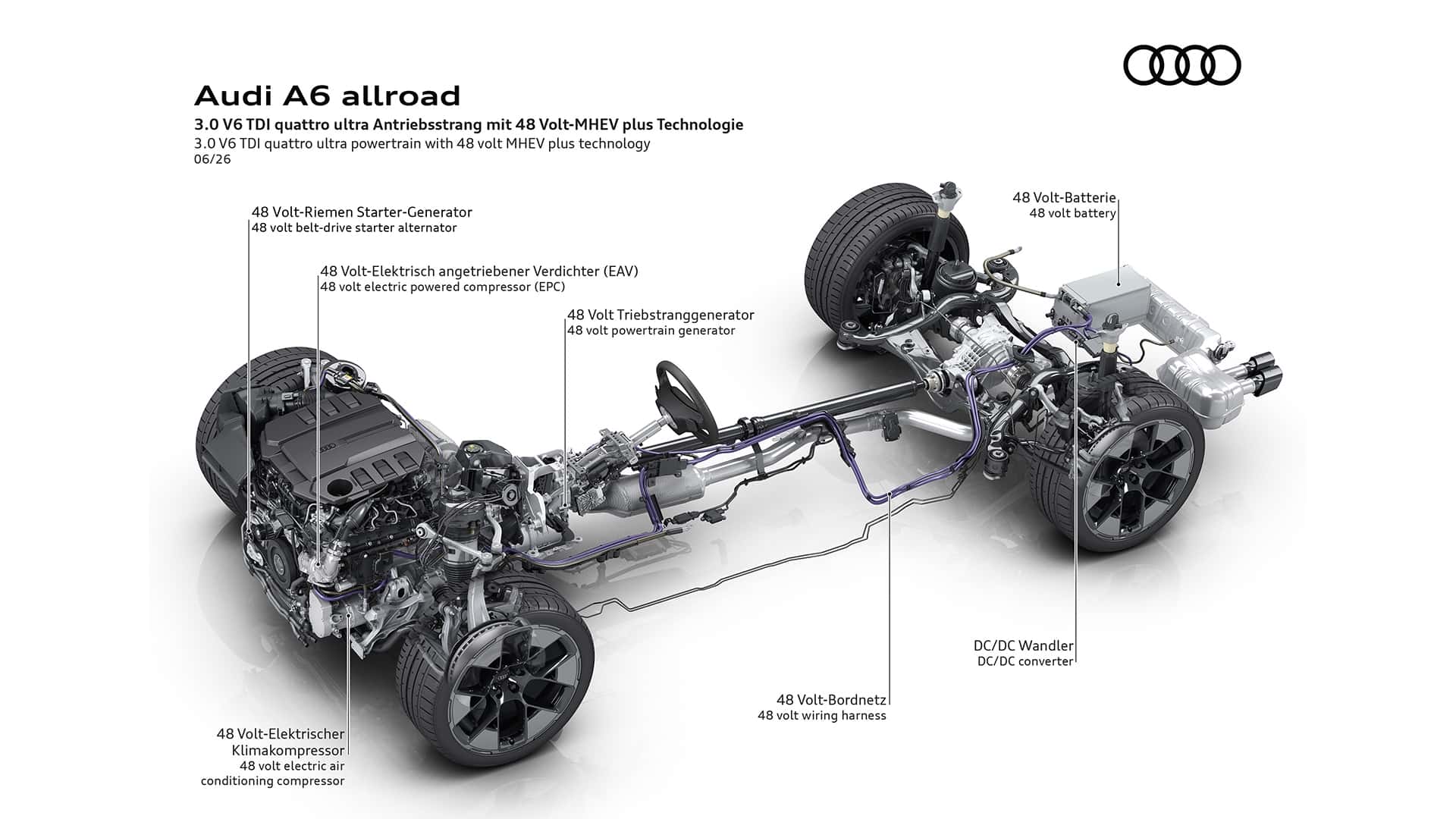 Audi A6 Allroad отдых на местности