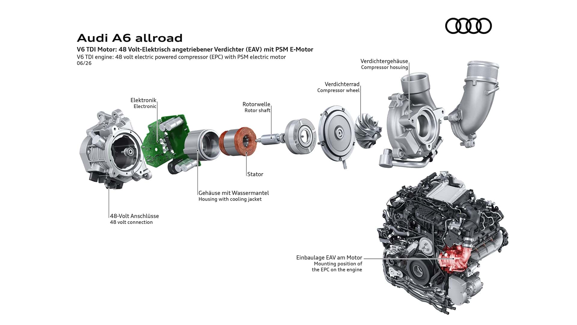 Audi A6 Allroad перед соревнованием