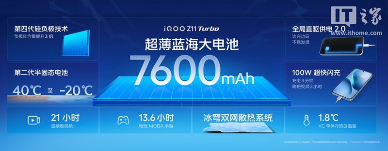 Review iQOO Z11 Turbo - battery and protection