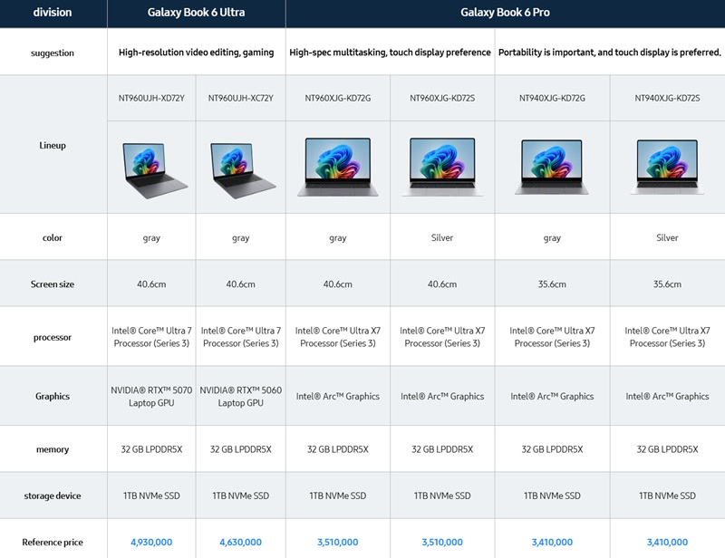 Image with prices for Samsung Galaxy Book6