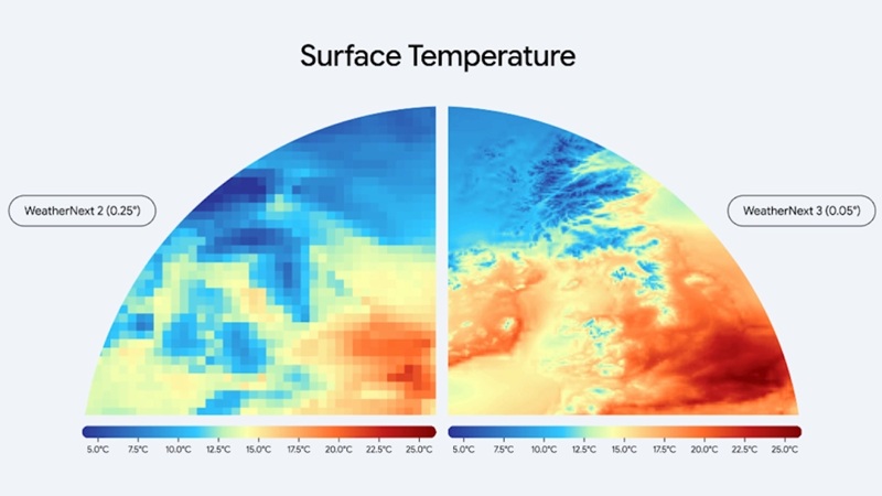 WeatherNext 3 processes live geostationary satellite data to generate hourly forecasts at 5 km resolution.