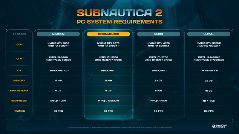 Subnautica 2 system requirements — confirmed without upscaling or frame generation.