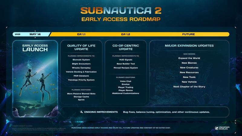 Subnautica 2 en accès anticipé : de nouveaux biomes et la suite de l'histoire sont au programme des prochaines mises à jour.