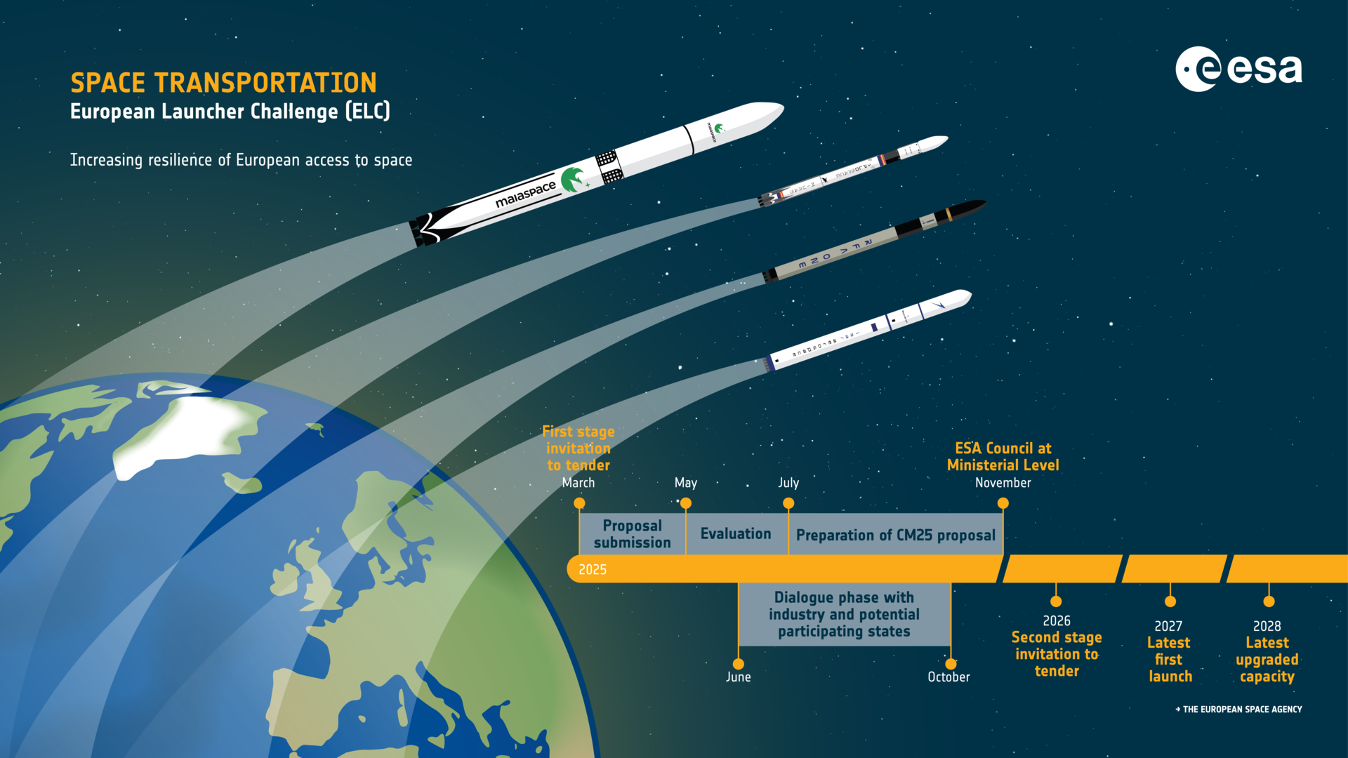La fusée Miura 5 de PLD Space est conçue pour un lancement depuis le Centre spatial guyanais de Kourou.