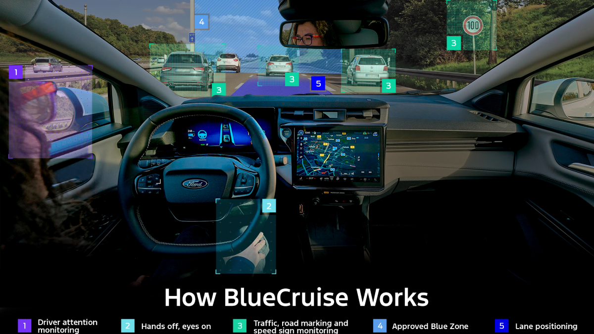 Infographics of Ford's BlueCruise system