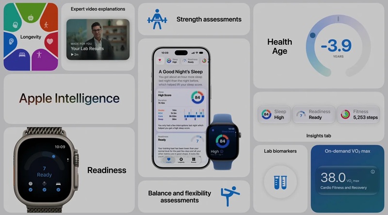 Функции здоровья Apple Watch