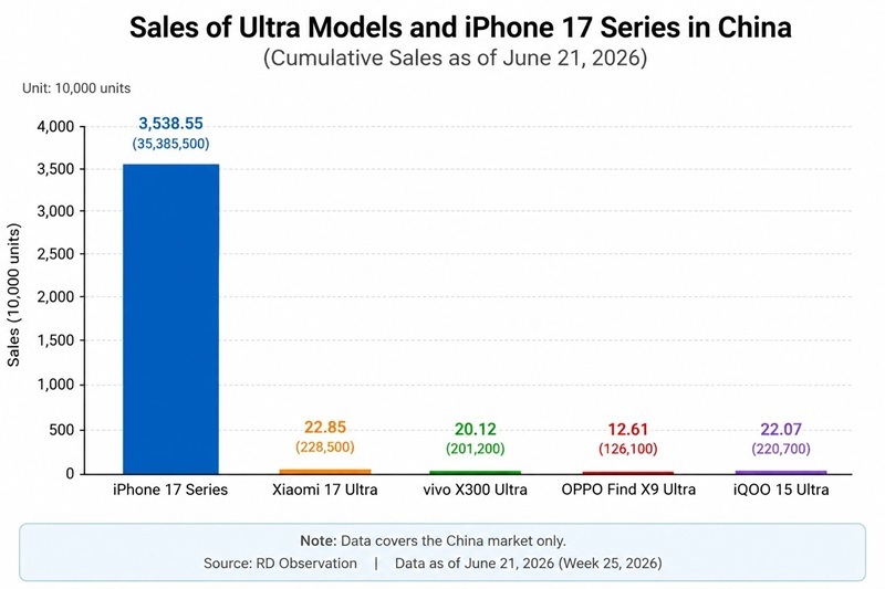 Vivo, l'un des trois grands fabricants chinois contraints de revoir leurs objectifs de ventes à la baisse pour 2026.