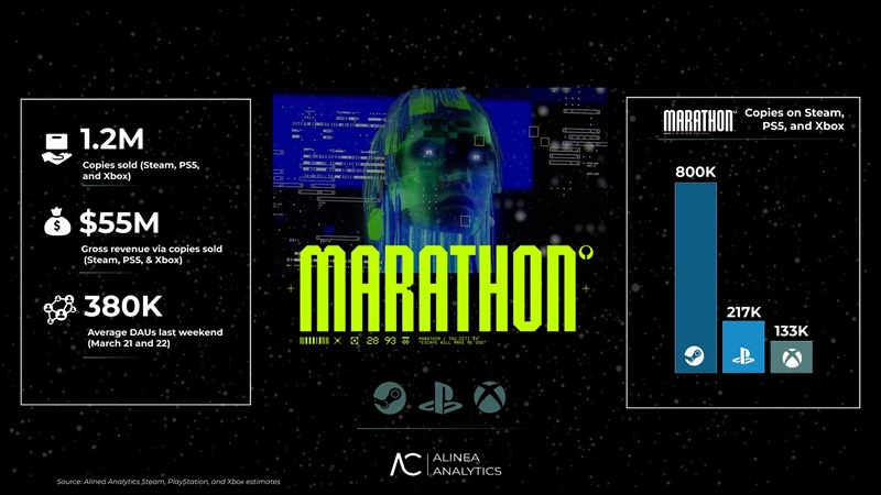 Marathon game screenshot
