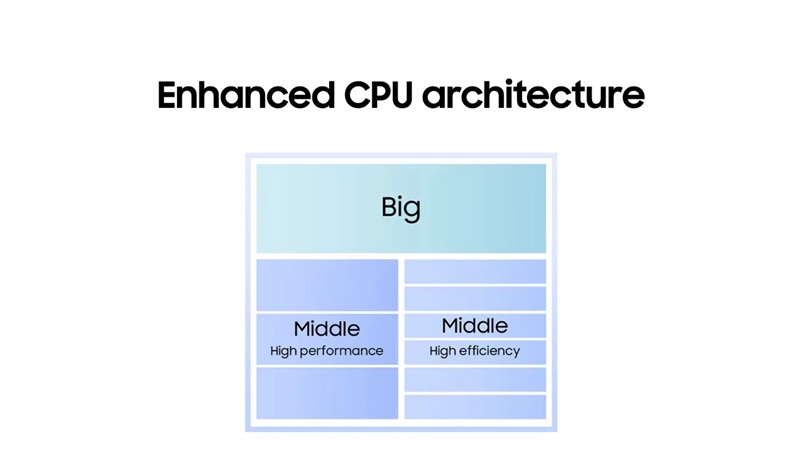Samsung Exynos 2600 presentation