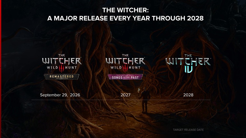 The Witcher IV, avec Ciri en protagoniste principale, est prévu pour 2028.