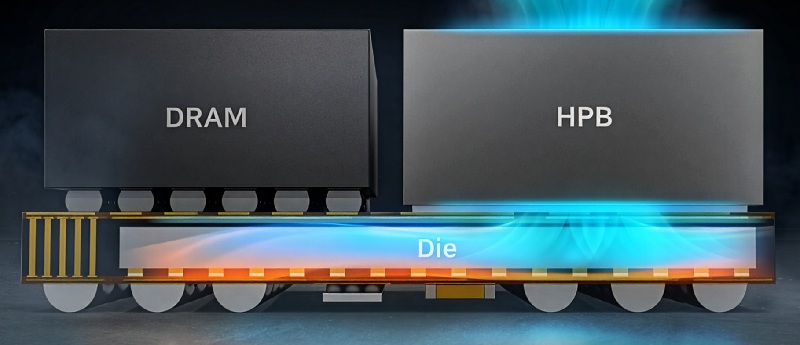 Heat Path Block (HPB) technology in Exynos 2600