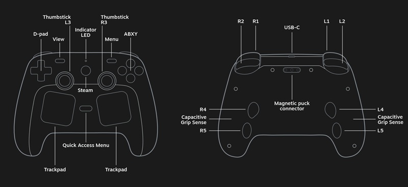 Valve s'est associé à iFixit pour proposer des pièces détachées et permettre la réparation par l'utilisateur.