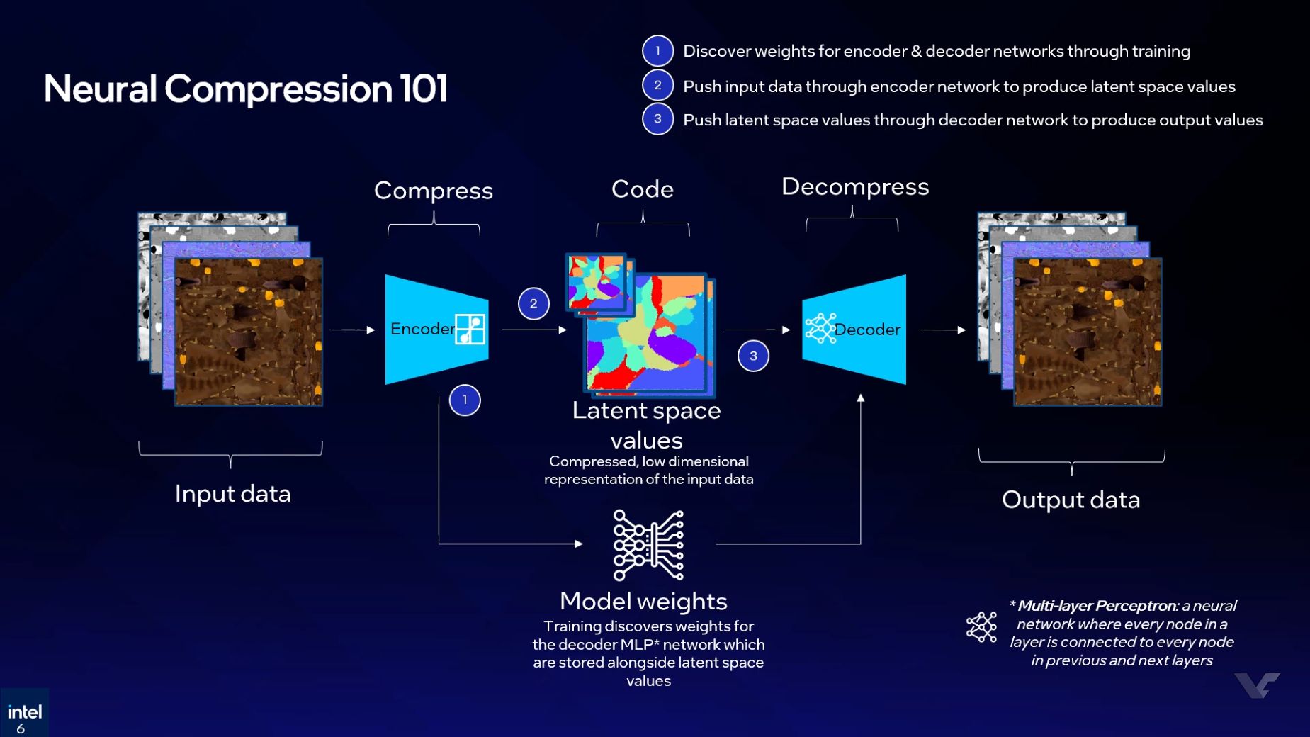Перший приклад стискання текстур технологією Intel TSNC