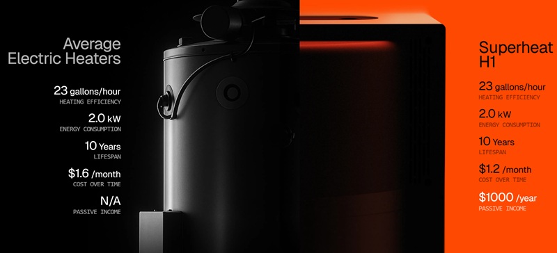 Водонагреватель Superheat H1