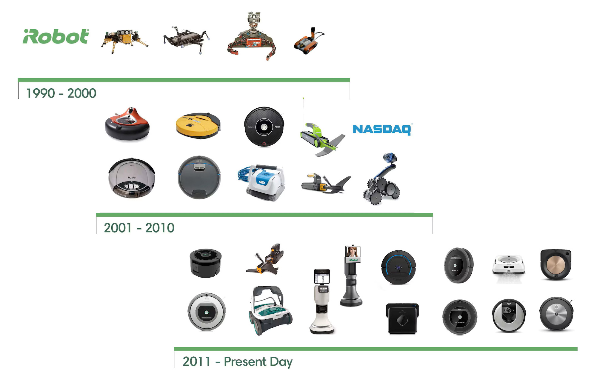 Histoire d'iRobot