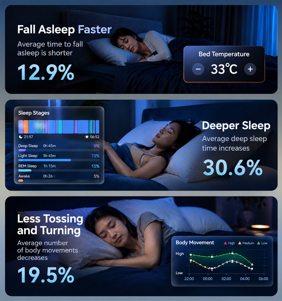 AI-driven health monitoring features of the mattress
