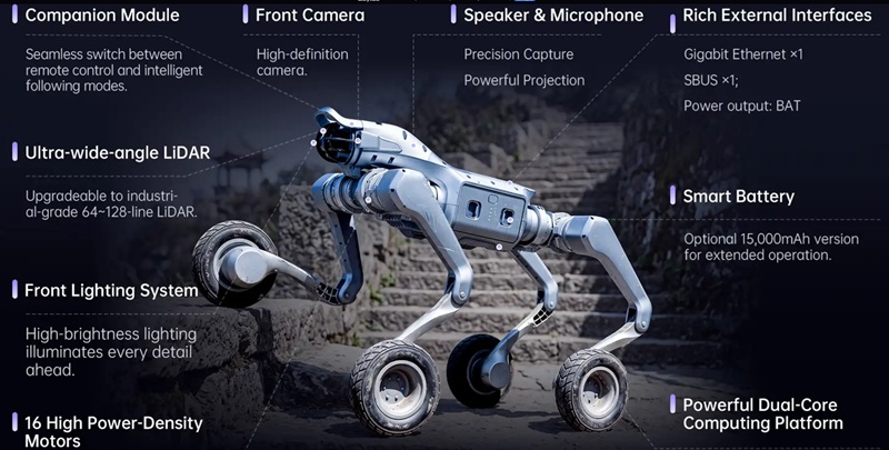 Onboard sensors include 64–128 line lidar, GPS, Wi-Fi 6, and a high-resolution camera array.