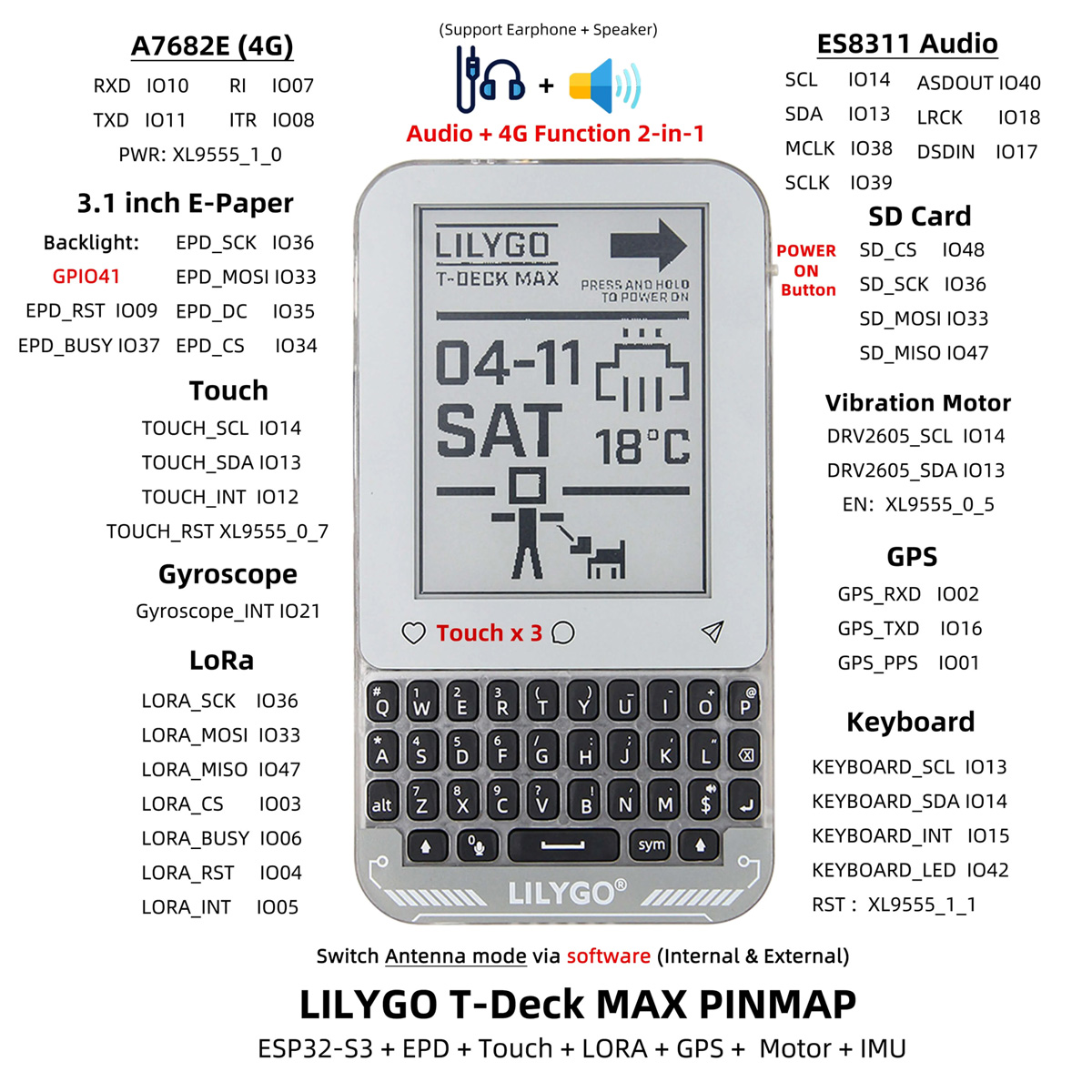 LilyGo T-Deck Max с поддержкой LoRa