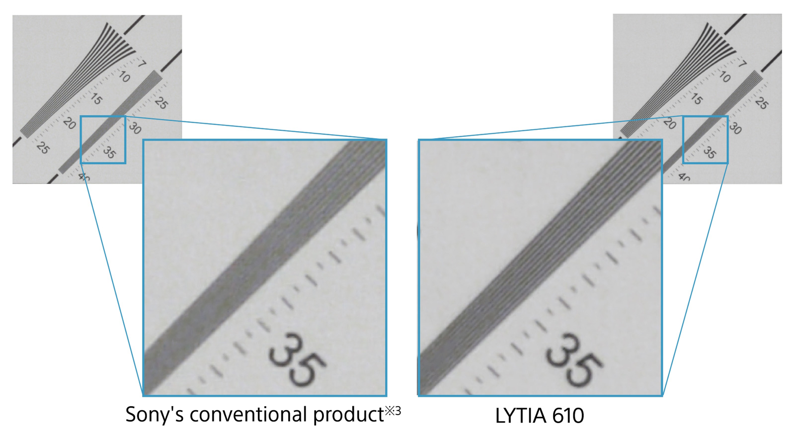 LYTIA 610 sensor spatial resolution comparison