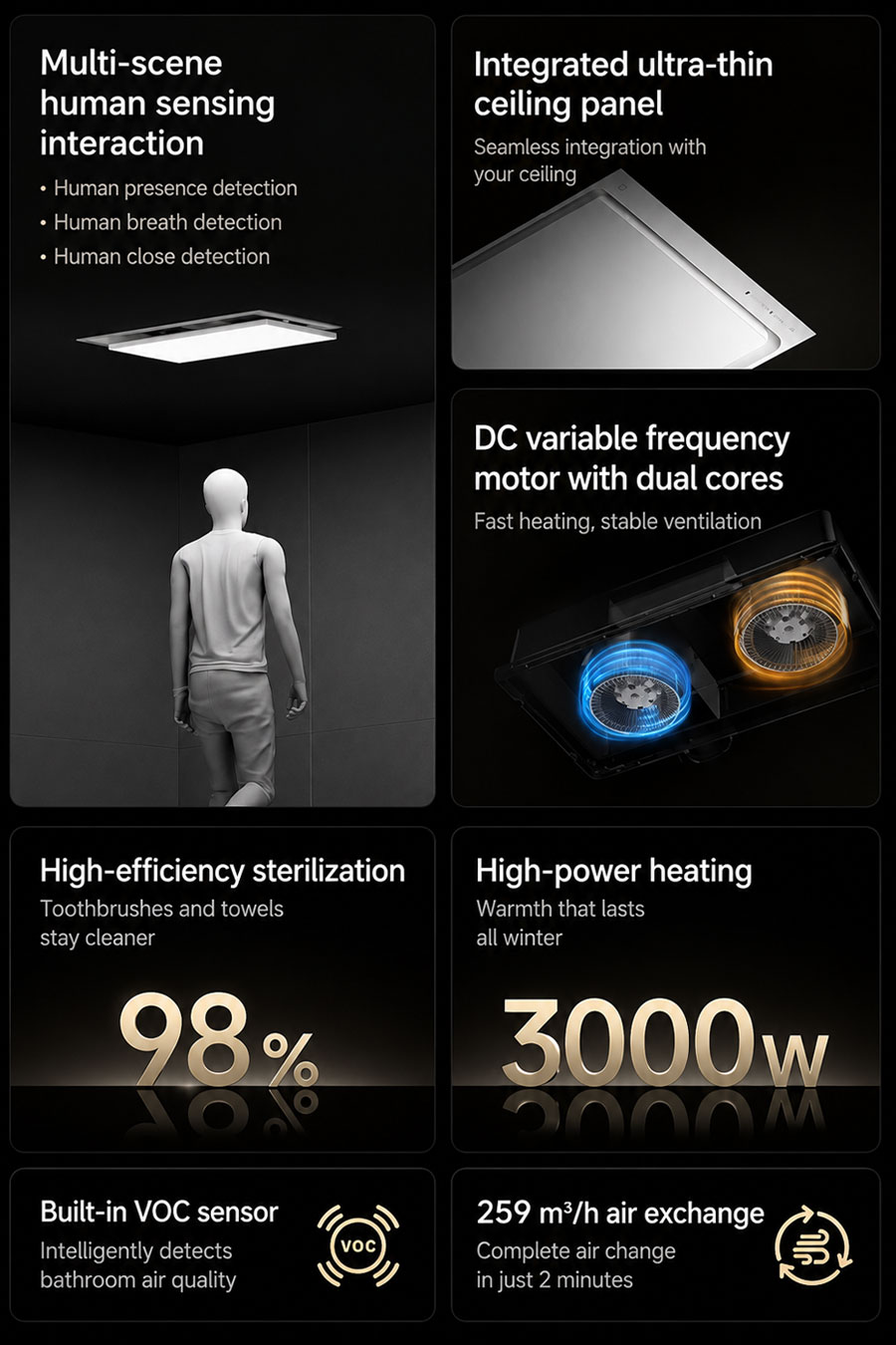 Le radiateur connecté Xiaomi s'intègre dans l'écosystème HyperConnect et se pilote via l'application Mi Home.