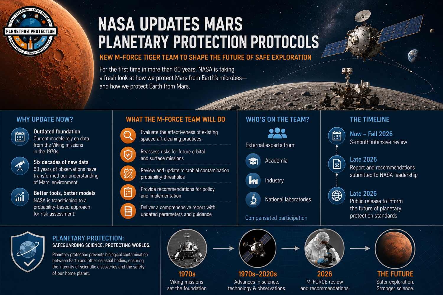 NASA планетарний захист