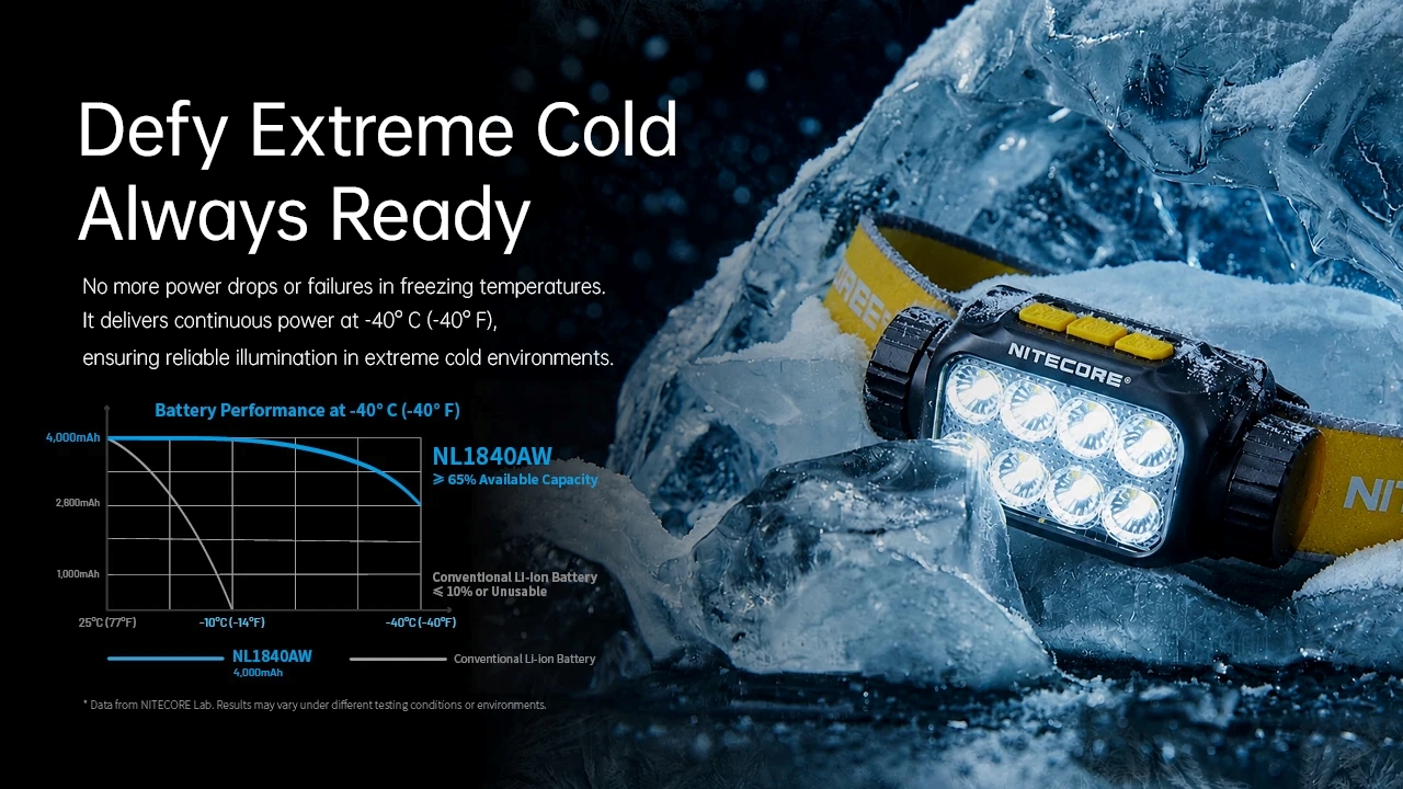 Nitecore NL1840AW аккумулятор вид 5