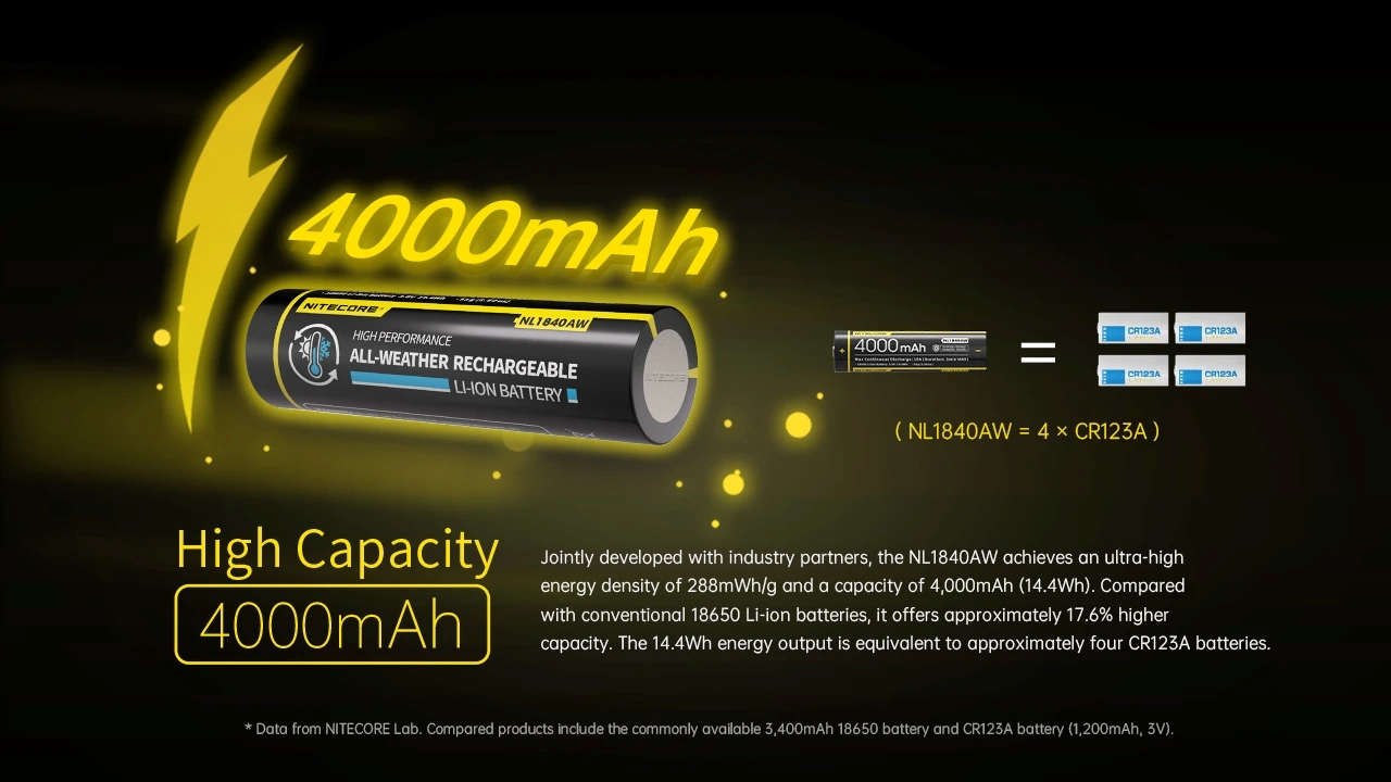 Nitecore NL1840AW аккумулятор вид 7