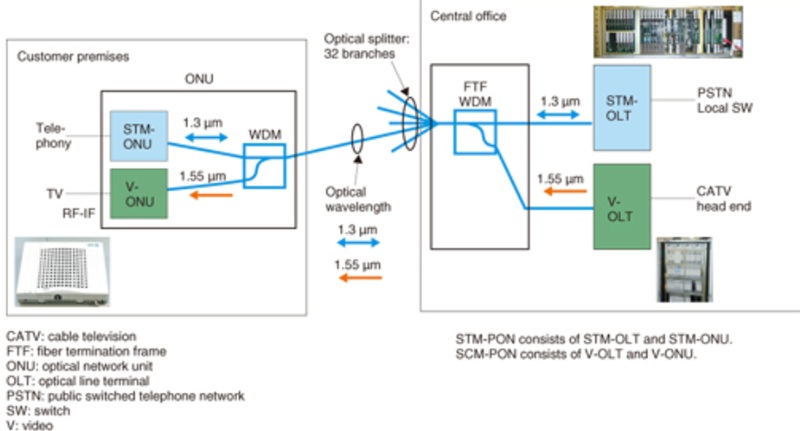 Ultra-fast internet from NTT East in Tokyo